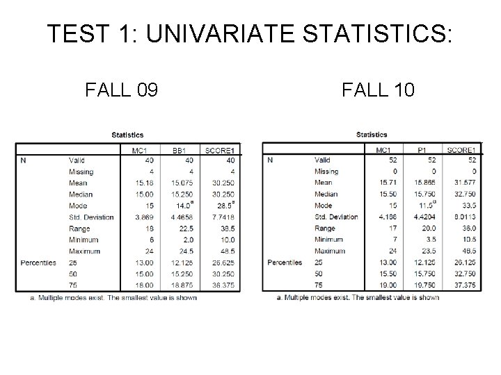 TEST 1: UNIVARIATE STATISTICS: FALL 09 FALL 10 
