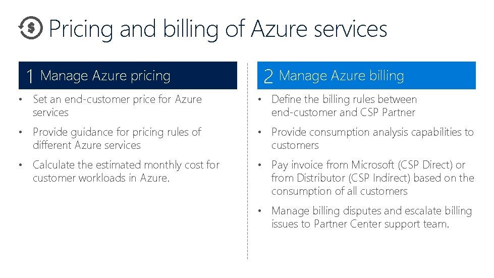 Pricing and billing of Azure services 1 Manage Azure pricing 2 Manage Azure billing