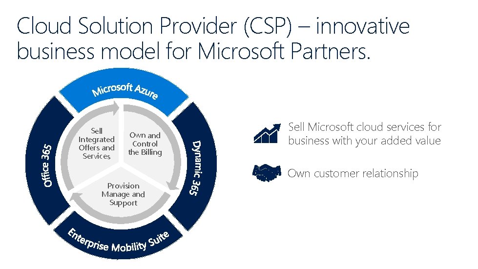 Cloud Solution Provider (CSP) – innovative business model for Microsoft Partners. Sell Integrated Offers