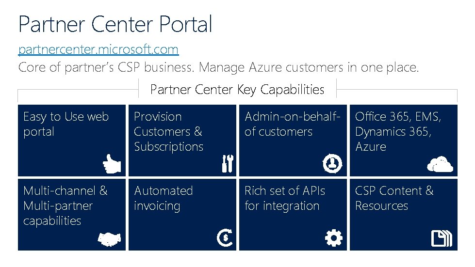 Partner Center Portal partnercenter. microsoft. com Core of partner’s CSP business. Manage Azure customers