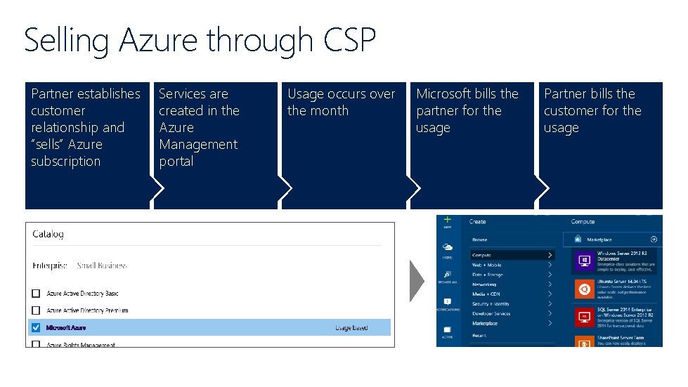 Selling Azure through CSP Partner establishes customer relationship and “sells” Azure subscription Services are