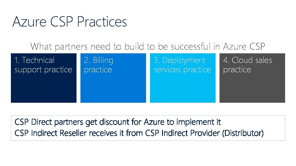 Azure CSP Practices What partners need to build to be successful in Azure CSP