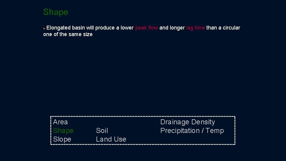 Shape Elongated basin will produce a lower peak flow and longer lag time than Shape Elongated basin will produce a lower peak flow and longer lag time than
