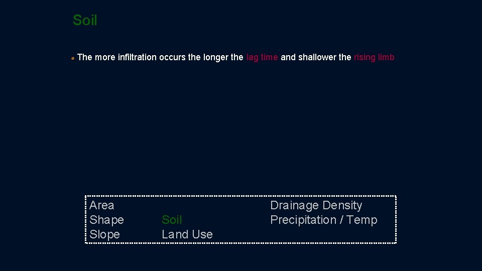 Soil The more infiltration occurs the longer the lag time and shallower the rising Soil The more infiltration occurs the longer the lag time and shallower the rising