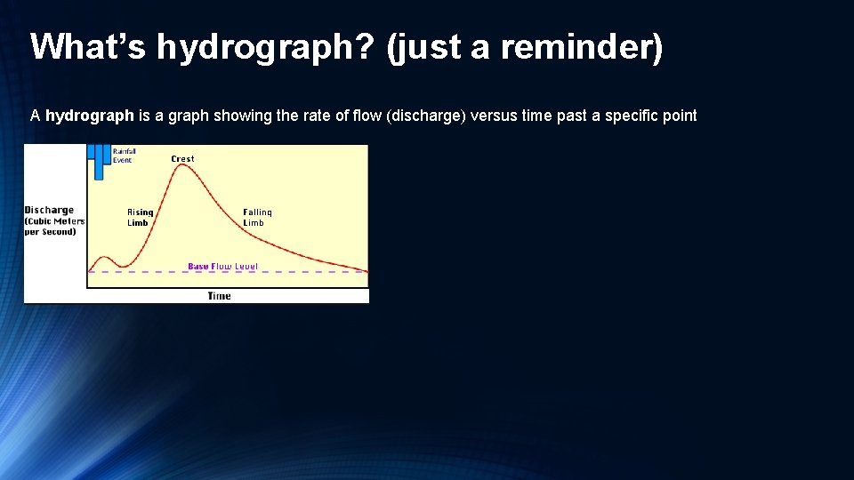 What’s hydrograph? (just a reminder) A hydrograph is a graph showing the rate of What’s hydrograph? (just a reminder) A hydrograph is a graph showing the rate of