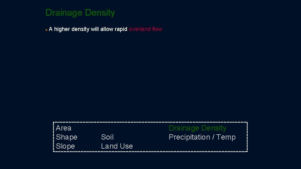 Drainage Density A higher density will allow rapid overland flow Area Shape Slope Soil Drainage Density A higher density will allow rapid overland flow Area Shape Slope Soil