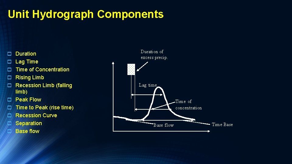 Unit Hydrograph Components o Duration o Lag Time Duration of excess precip. o Time Unit Hydrograph Components o Duration o Lag Time Duration of excess precip. o Time