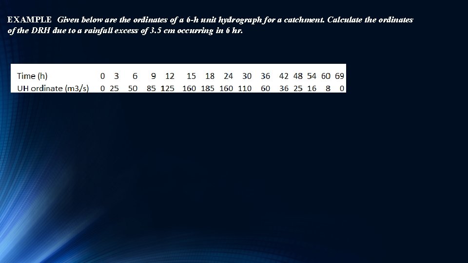 EXAMPLE Given below are the ordinates of a 6 -h unit hydrograph for a EXAMPLE Given below are the ordinates of a 6 -h unit hydrograph for a