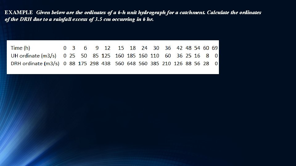 EXAMPLE Given below are the ordinates of a 6 -h unit hydrograph for a EXAMPLE Given below are the ordinates of a 6 -h unit hydrograph for a