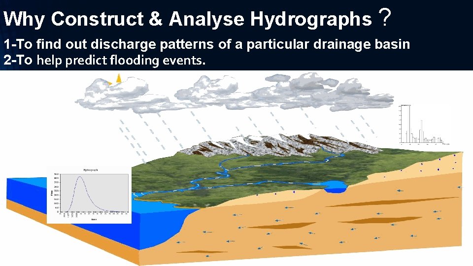 HYDROLOGY Lecture 10 Unit Hydrograph ASSOC PROF DR