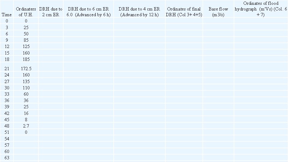 Ordinaters DRH due to 6 cm ER Time of U. H. 2 cm ER Ordinaters DRH due to 6 cm ER Time of U. H. 2 cm ER