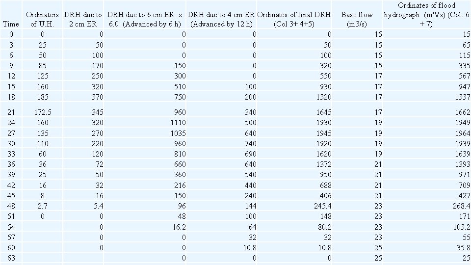 Ordinaters DRH due to 6 cm ER x DRH due to 4 cm ER Ordinaters DRH due to 6 cm ER x DRH due to 4 cm ER