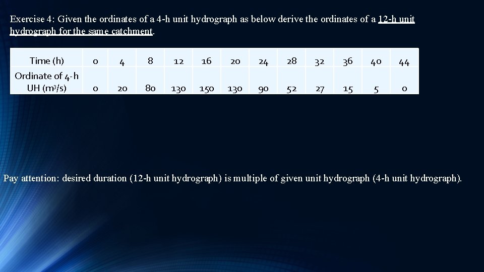 Exercise 4: Given the ordinates of a 4 -h unit hydrograph as below derive Exercise 4: Given the ordinates of a 4 -h unit hydrograph as below derive