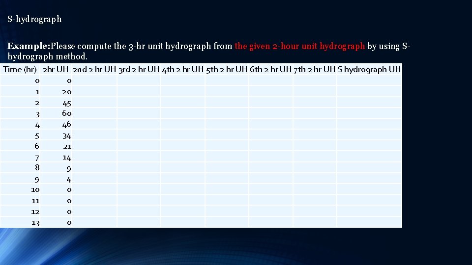 S-hydrograph Example: Please compute the 3 -hr unit hydrograph from the given 2 -hour S-hydrograph Example: Please compute the 3 -hr unit hydrograph from the given 2 -hour