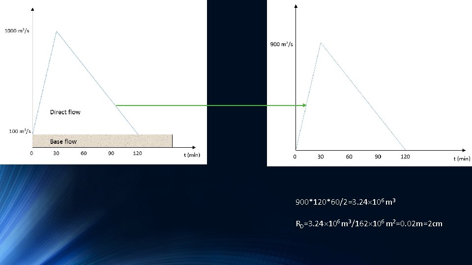 900*120*60/2=3. 24× 106 m 3 RD=3. 24× 106 m 3/162× 106 m 2=0. 02 900*120*60/2=3. 24× 106 m 3 RD=3. 24× 106 m 3/162× 106 m 2=0. 02