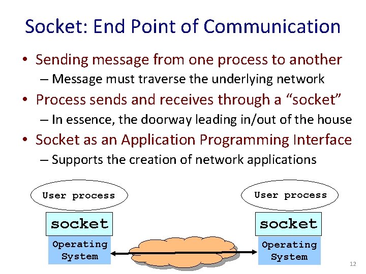 Socket: End Point of Communication • Sending message from one process to another –