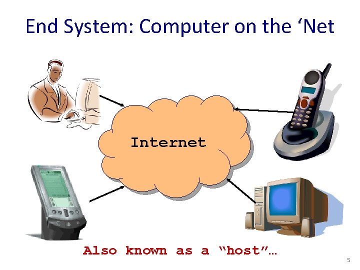 End System: Computer on the ‘Net Internet Also known as a “host”… 5 