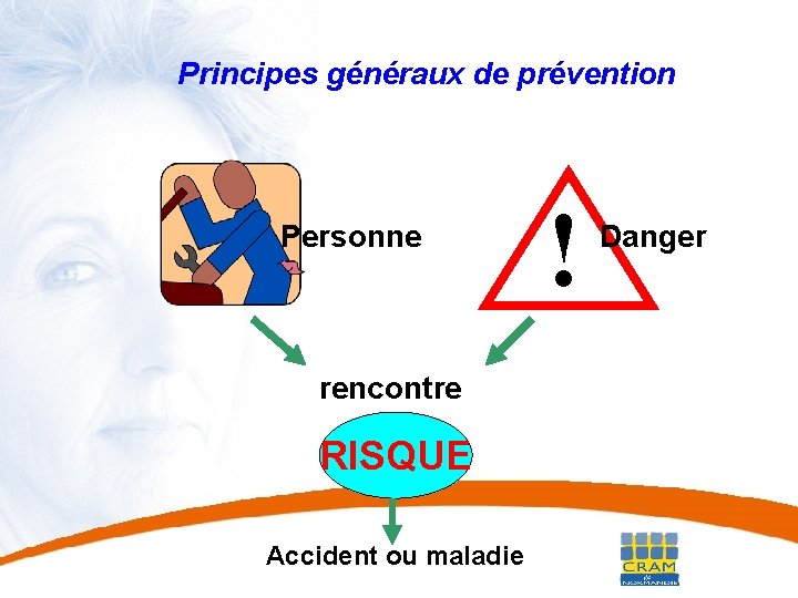 30 Principes généraux de prévention Personne ! Danger rencontre RISQUE Accident ou maladie 30