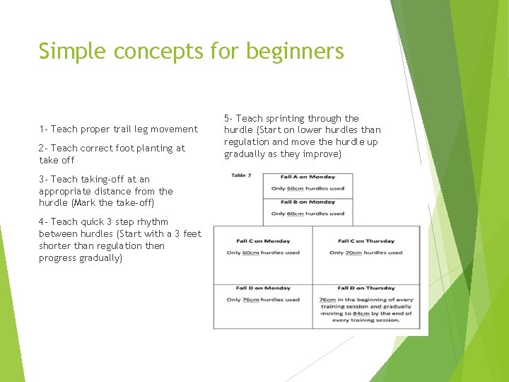 Simple concepts for beginners 1 - Teach proper trail leg movement 2 - Teach
