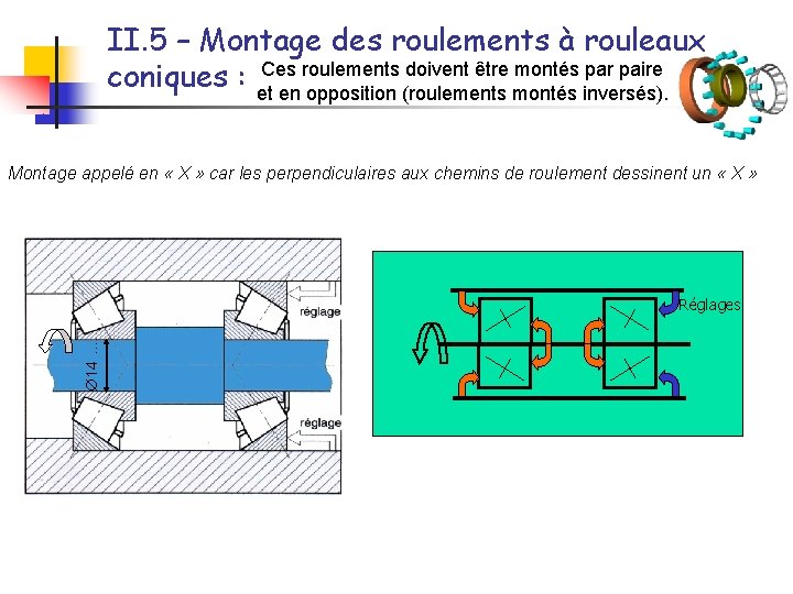 II. 5 – Montage des roulements à rouleaux roulements doivent être montés par paire II. 5 – Montage des roulements à rouleaux roulements doivent être montés par paire