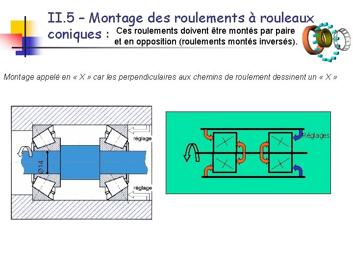 II. 5 – Montage des roulements à rouleaux roulements doivent être montés par paire