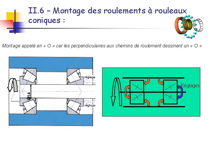 II. 6 – Montage des roulements à rouleaux coniques : Montage appelé en «