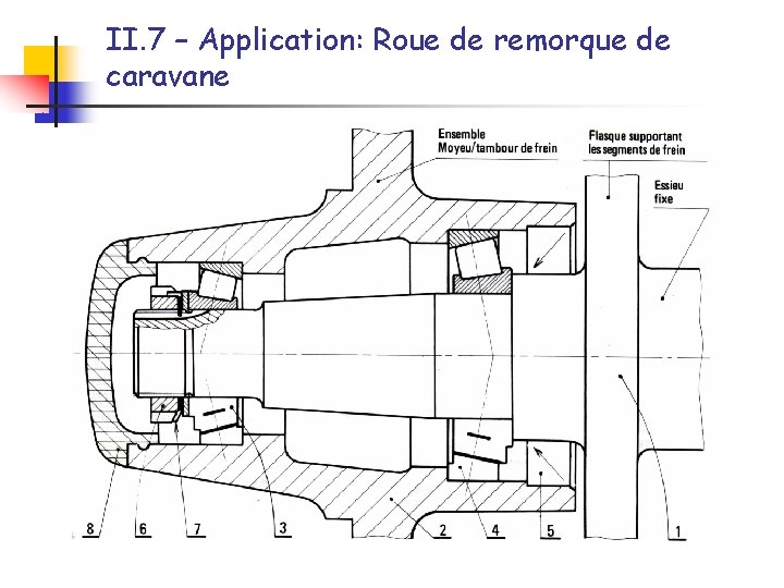 II. 7 – Application: Roue de remorque de caravane 