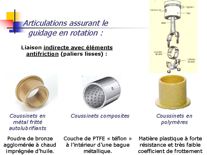 Articulations assurant le guidage en rotation : Liaison indirecte avec éléments antifriction (paliers lisses)