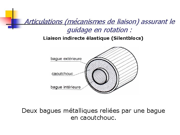 Articulations (mécanismes de liaison) assurant le guidage en rotation : Liaison indirecte élastique (Silentblocs) Articulations (mécanismes de liaison) assurant le guidage en rotation : Liaison indirecte élastique (Silentblocs)