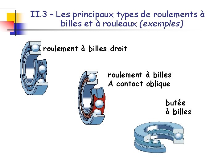 II. 3 – Les principaux types de roulements à billes et à rouleaux (exemples)