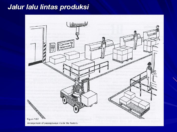 Jalur lalu lintas produksi 