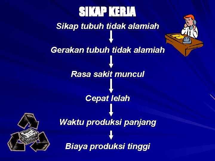 SIKAP KERJA Sikap tubuh tidak alamiah Gerakan tubuh tidak alamiah Rasa sakit muncul Cepat