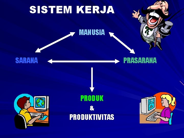 SISTEM KERJA MANUSIA SARANA PRASARANA PRODUK & PRODUKTIVITAS 