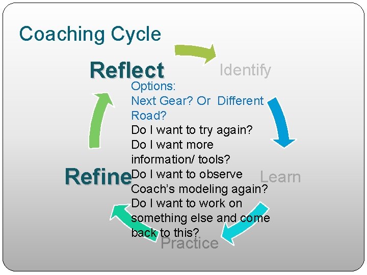 Coaching Cycle Reflect Identify Options: Next Gear? Or Different Road? Do I want to