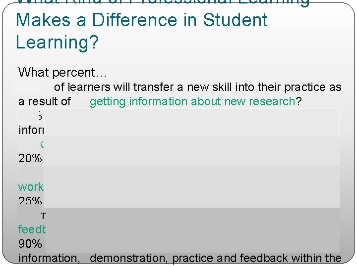 What Kind of Professional Learning Makes a Difference in Student Learning? What percent… 5%
