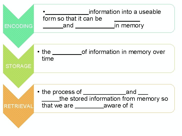 ENCODING • information into a useable form so that it can be and in
