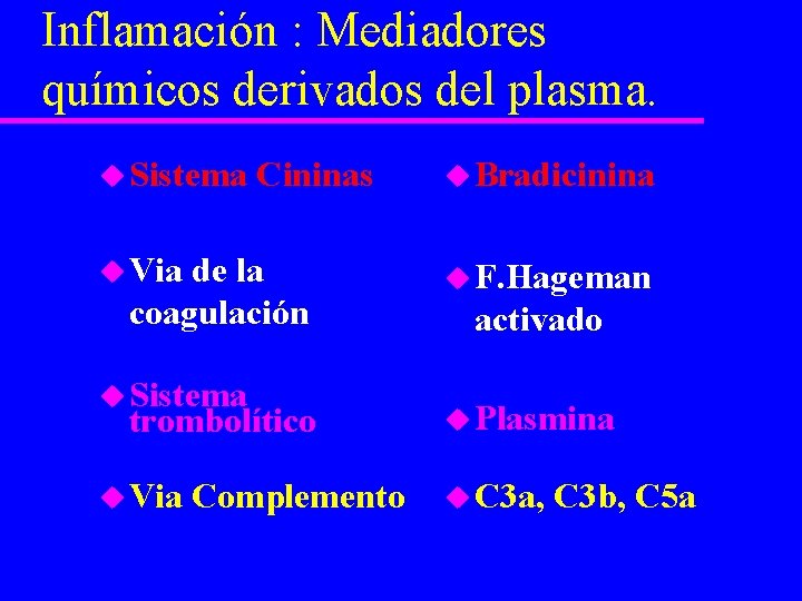 Inflamación : Mediadores químicos derivados del plasma. u Sistema Cininas u Via de la