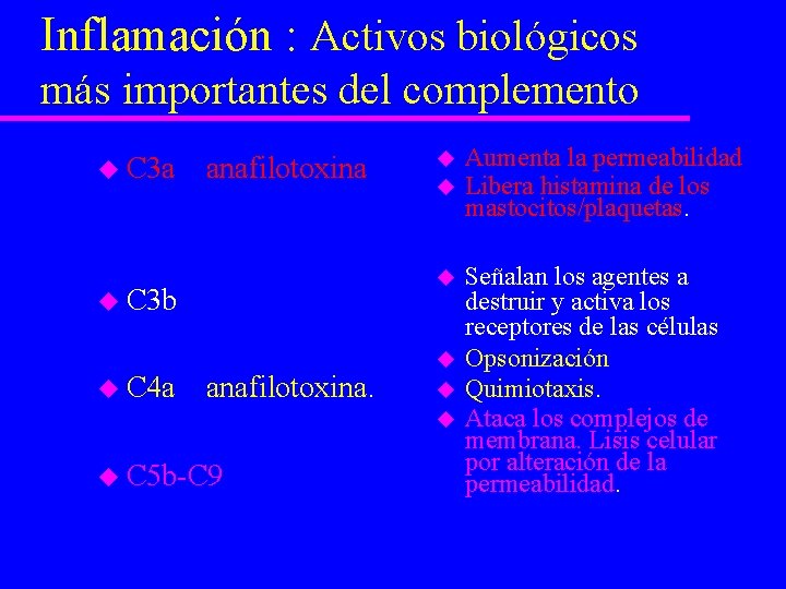 Inflamación : Activos biológicos más importantes del complemento u C 3 a anafilotoxina u