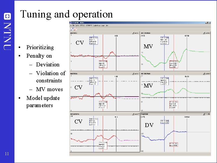 Tuning and operation • Prioritizing • Penalty on – Deviation – Violation of constraints Tuning and operation • Prioritizing • Penalty on – Deviation – Violation of constraints