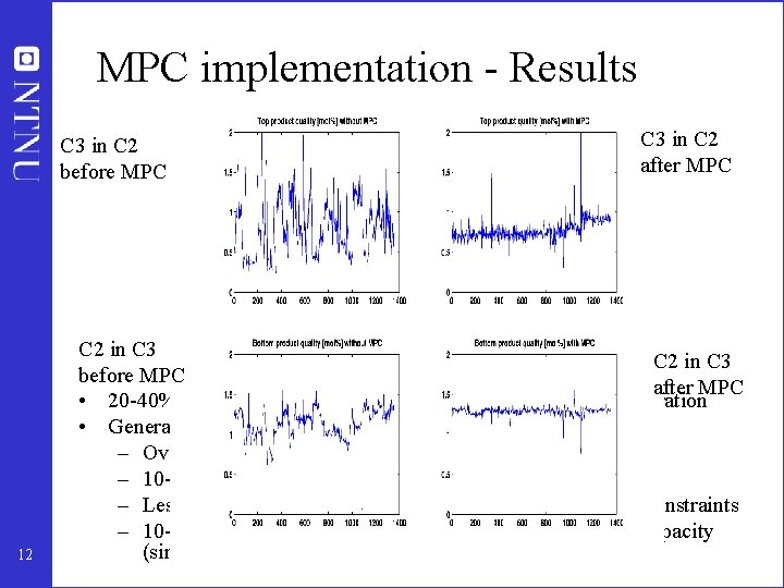 MPC implementation - Results C 3 in C 2 before MPC 12 C 3 MPC implementation - Results C 3 in C 2 before MPC 12 C 3
