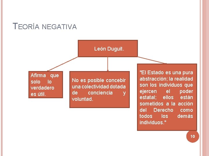 TEORÍA NEGATIVA León Duguit. Afirma que solo lo verdadero es útil. No es posible TEORÍA NEGATIVA León Duguit. Afirma que solo lo verdadero es útil. No es posible