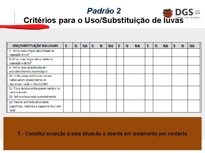 Padrão 2 Critérios para o Uso/Substituição de luvas 4 - Exposição indireta ao utente: