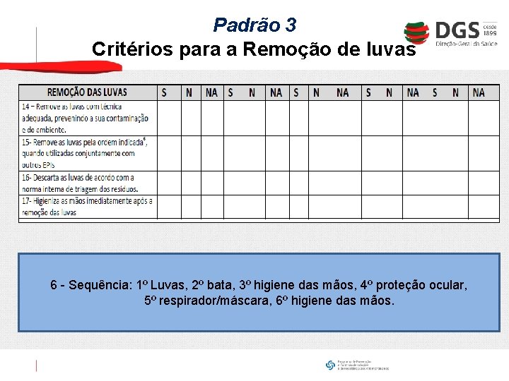 Padrão 3 Critérios para a Remoção de luvas 6 - Sequência: 1º Luvas, 2º