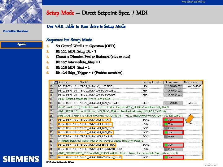 Automation and Drives Setup Mode – Direct Setpoint Spec. / MDI Production Machines Agenda