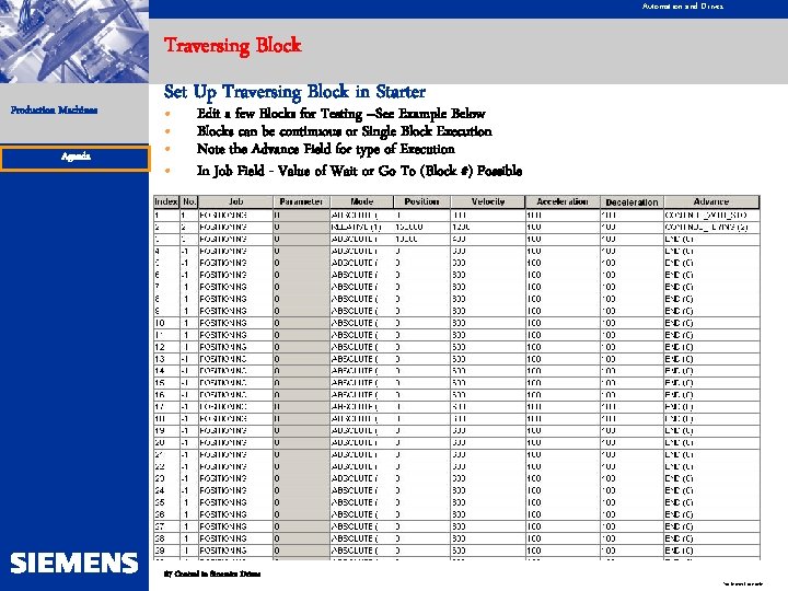 Automation and Drives Traversing Block Production Machines Agenda Set Up Traversing Block in Starter