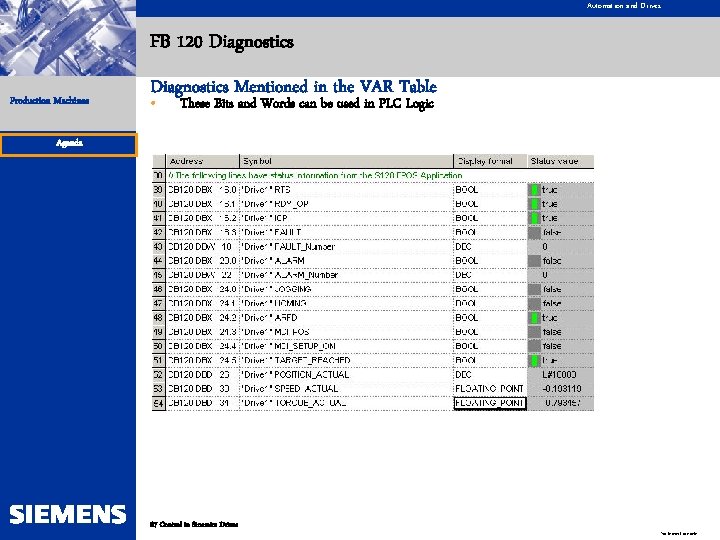 Automation and Drives FB 120 Diagnostics Production Machines Diagnostics Mentioned in the VAR Table