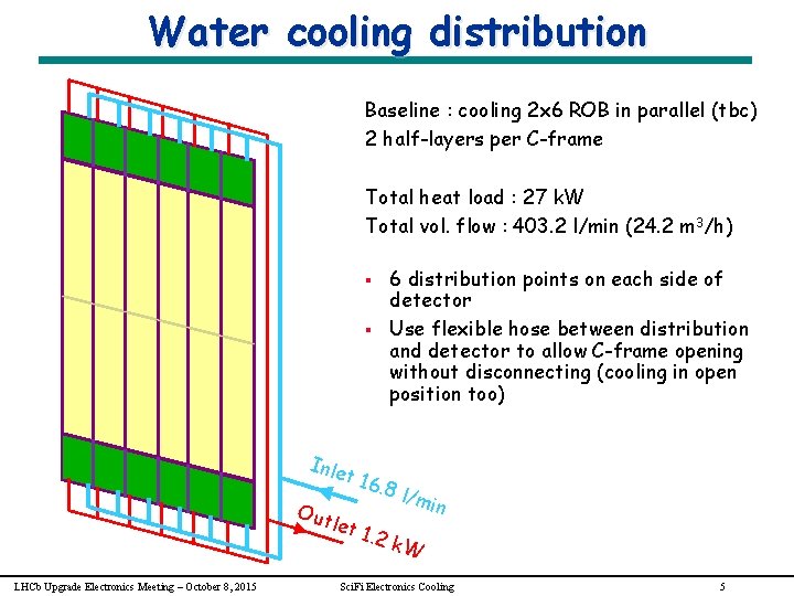 Water cooling distribution Baseline : cooling 2 x 6 ROB in parallel (tbc) 2