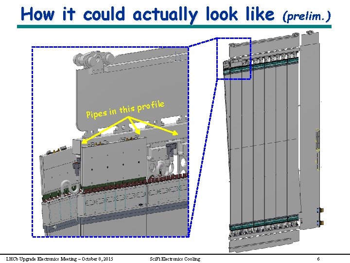 How it could actually look like (prelim. ) ile s prof i h t