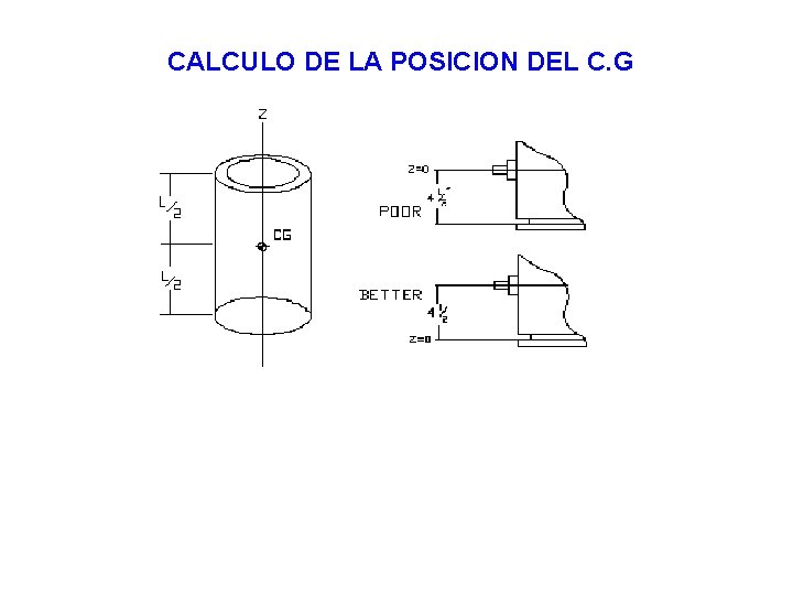 CALCULO DE LA POSICION DEL C. G 