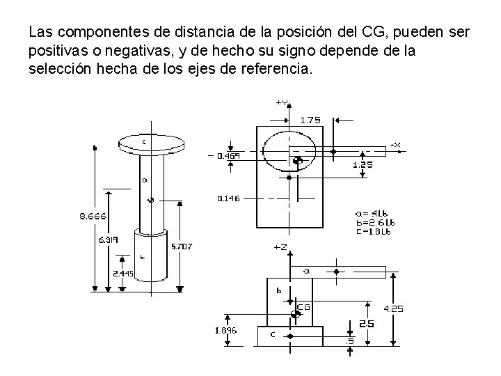 Las componentes de distancia de la posición del CG, pueden ser positivas o negativas,